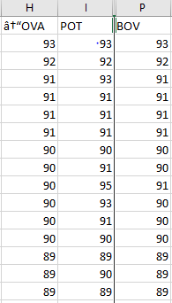 OVA,POV,BOV Columns without %