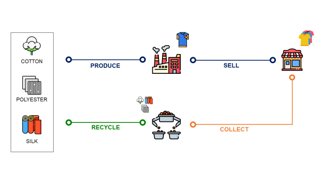  How Will Data Science Accelerate the Circular Economy? 