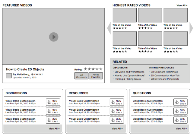 Wireframe example.