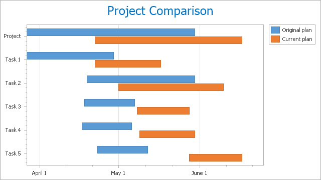 https://docs.devexpress.com/WindowsForms/2984/controls-and-libraries/chart-control/series-views/2d-series-views/gantt-series-