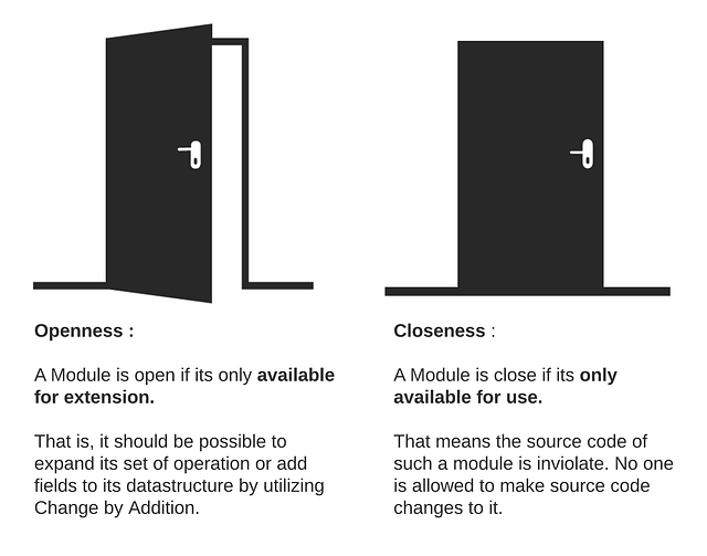 What is open-closed principle in oops?
