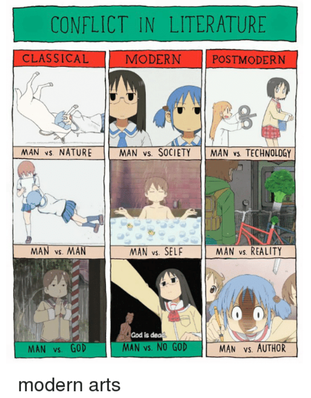 Nine kinds of conflict in modern literature.
