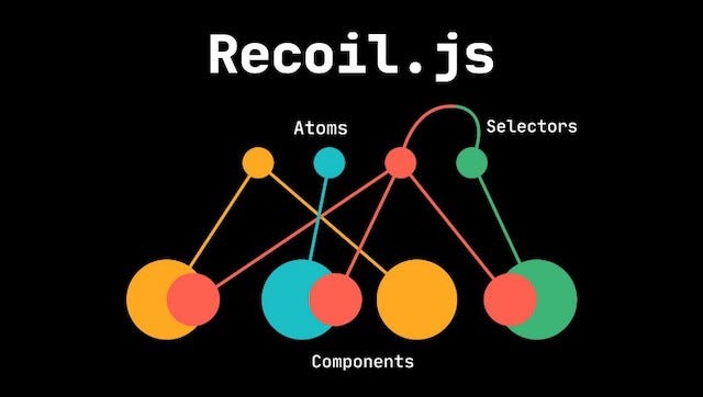 Visualization of Recoil’s DNA