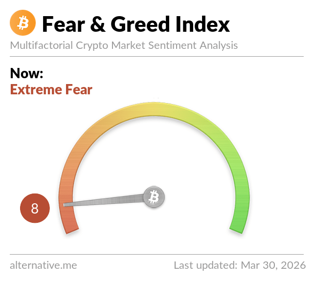 The Fear Index Just Hit 9. Here’s What Happened Every Other Time It Did.