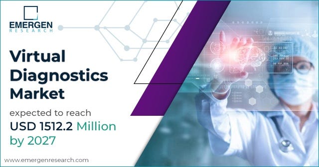 Virtual Diagnostics Market to be valued at USD 1,512.2 Million by 2027 | Rising Adoption of Iot and IT Solutions in the Healthcare Sector will Drive the Industry Growth, says Emergen Research