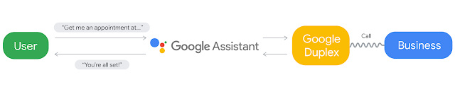 Google assistant.