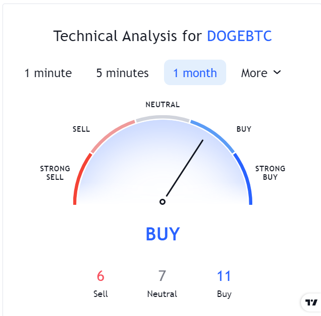 https://www.tradingview.com/symbols/DOGEBTC/technicals/