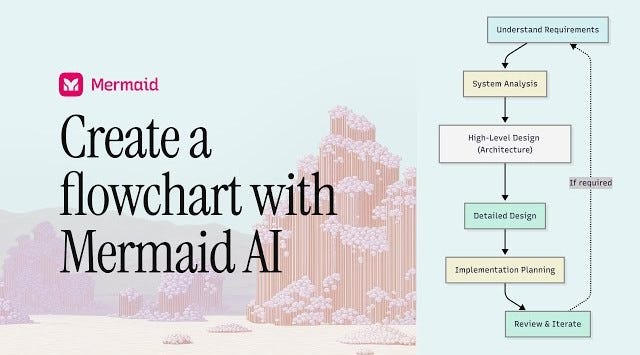 Mermaid: Turning Text Into Powerful Visual Diagrams for Modern Development