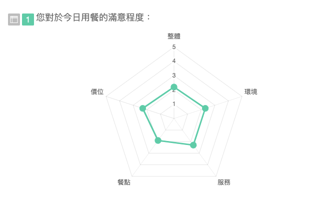 SurveyCake矩陣圖 https://www.surveycake.com/featureinfo?f=chart-report