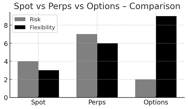 Options trading strategy illustration