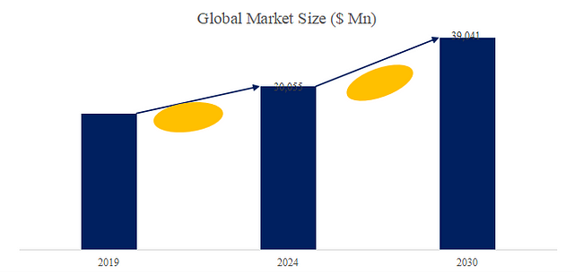 Cosmetic Packaging Market Trends：the global market size is projected to reach USD 39.04 billion by 2030插图