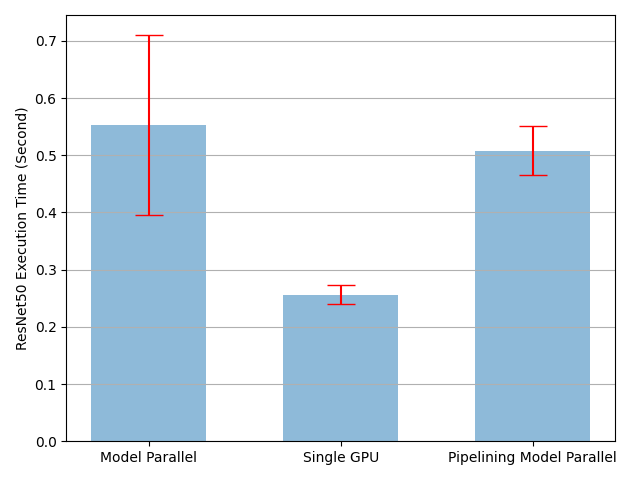 model parallel experiment.