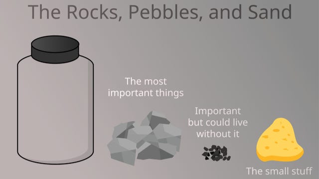 The Rocks, Pebbles, and Sand compare to prioritize important things in your life