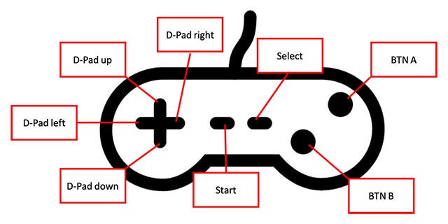 Classic 8-bit controller button configuration