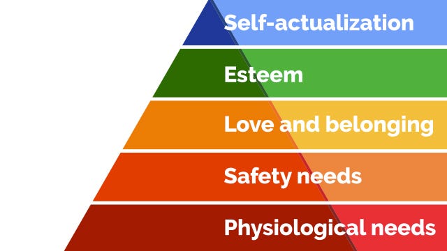 A pyramid diagram of Maslow’s hierarchy of needs. From bottom to top: physiological needs, safety needs, love and belonging, esteem, and self-actualization.