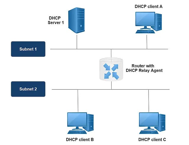 DHCP Inside Out: The Complete Guide to Dynamic Host Configuration Protocol