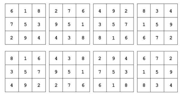 All possible 3x3 magic squares