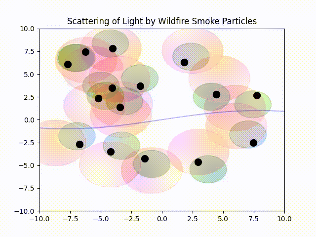 Scattering Wildfires: Understanding the Invisible Threat