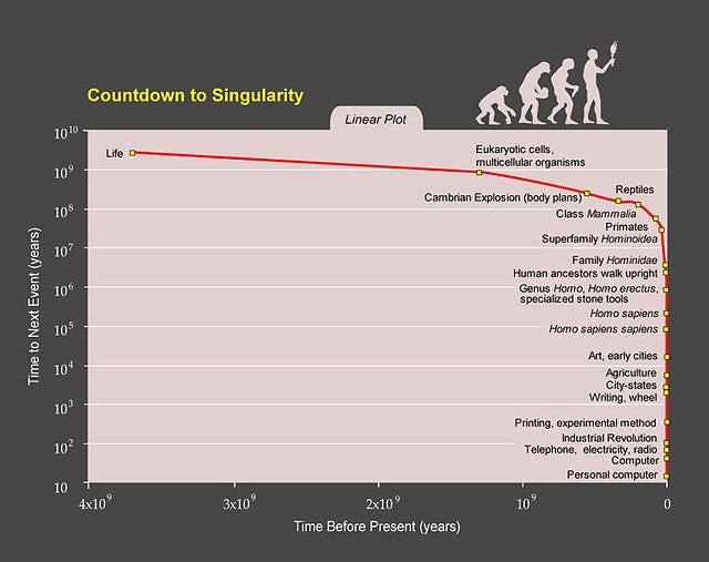 L’intelligence artificielle à travers le prisme de l’esprit et de la conscience : la singularité technologique