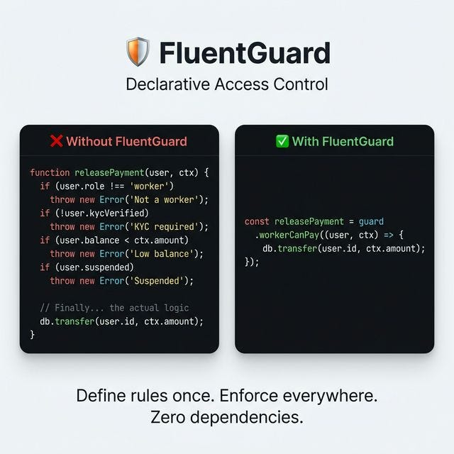 I Built a Package That Solves the Most Repeated Code in Every Backend — Permission Checks
