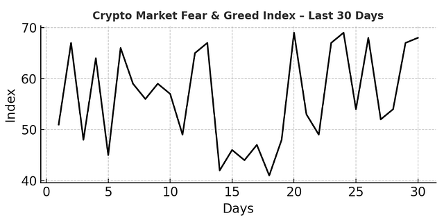 Market sentiment chart