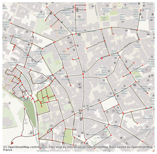 Measuring Walkability with Python: Analyzing Plaka, Athens