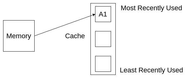LRU cache example: step 2