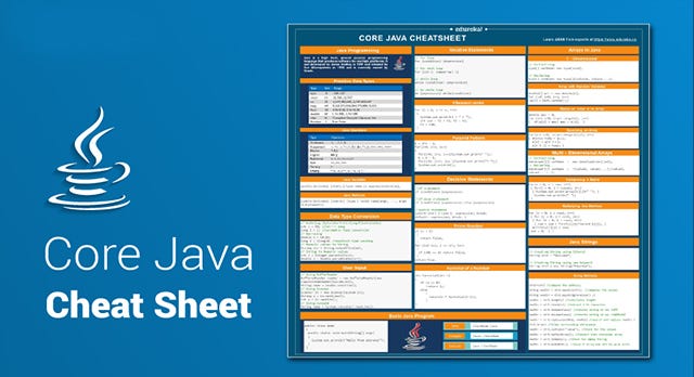 ap java cheat sheet