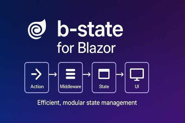 b-state behaviours and processors