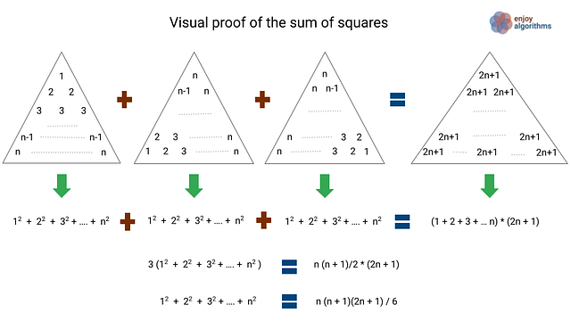 The sum of the squares of the first n numbers visual proof