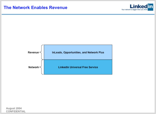 LinkedIn — The Network Enables Revenue / Revenue — InLeads, Opportunities and Network Plus / Network — LinkedIn Universal Free Service