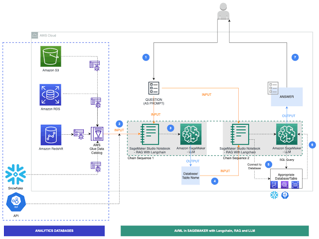 10 SQL Techniques That Integrate Machine Learning Into Modern Analytics Workflows