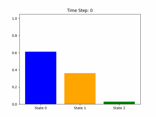 The Hidden Mechanics of Waiting Lines: Chapman-Kolmogorov Equations in Queuing Theory