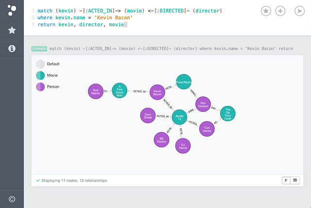 neo4j example query
