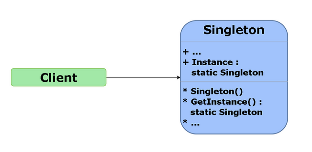 How does singleton pattern work?