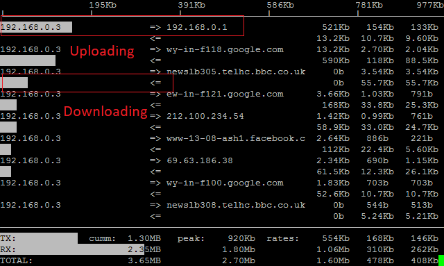 iftop showing networking traffic