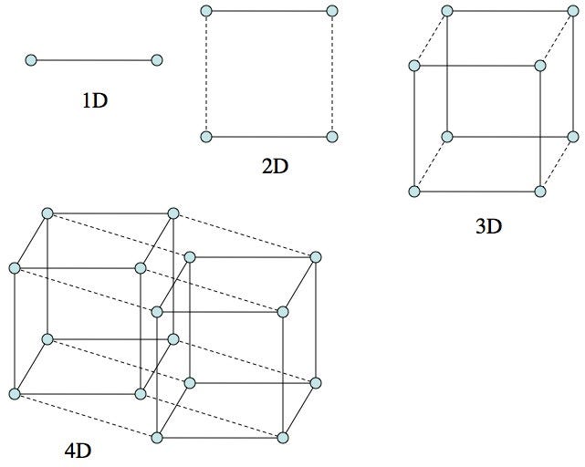 Other Dimensions Explained: Why Reality Is Bigger Than Human Intuition Other Dimensions Explained: Why Reality Is Bigger Than Human Intuition