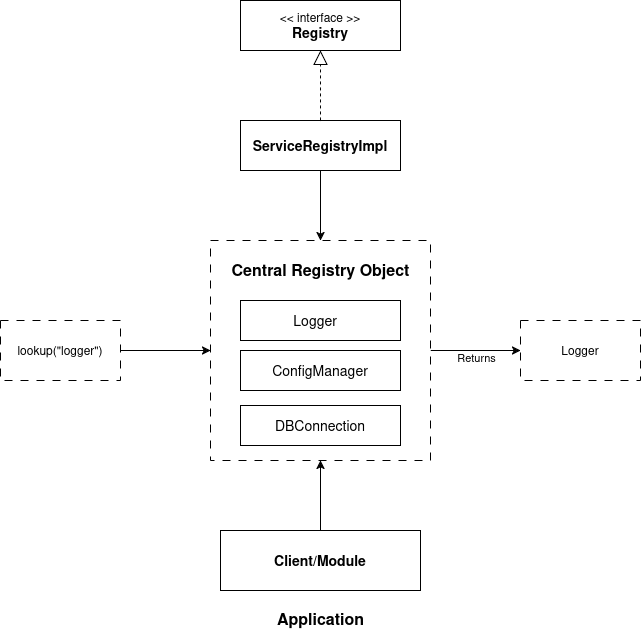 The Registry Pattern Every Python Developer Should Know