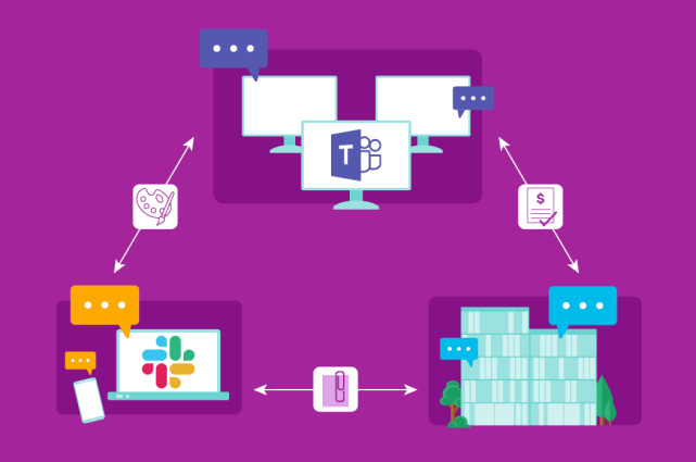 Intercompany Online Collaboration Tools