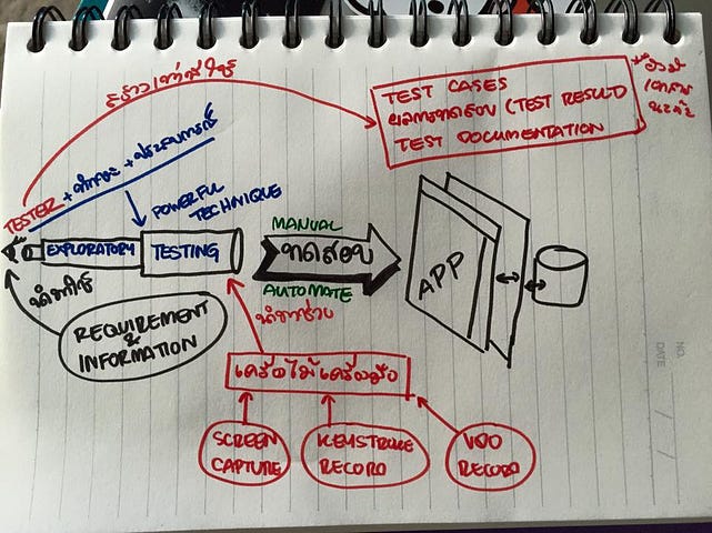 exploratory-test-note-01