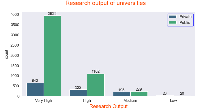 Research output