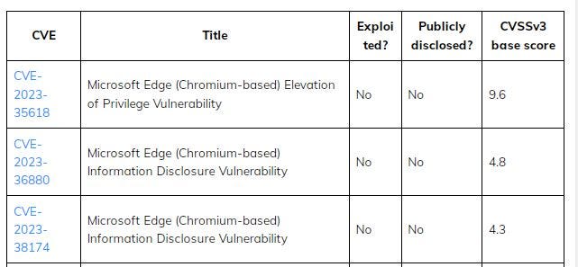 Browser vulnerabilities