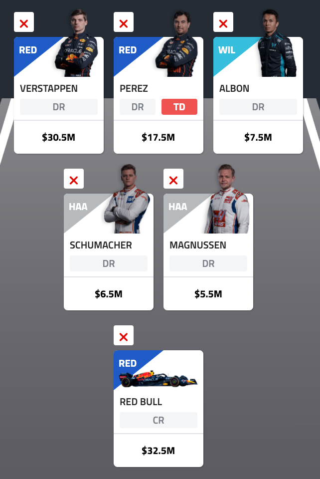 The winning Fantasy F1 team for 2022 according to the prediction.