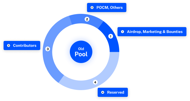 aleph.im, safe DeFi service provider, old tokenomics