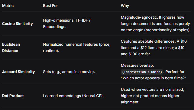 The $100 Billion Algorithm You Use Every Day