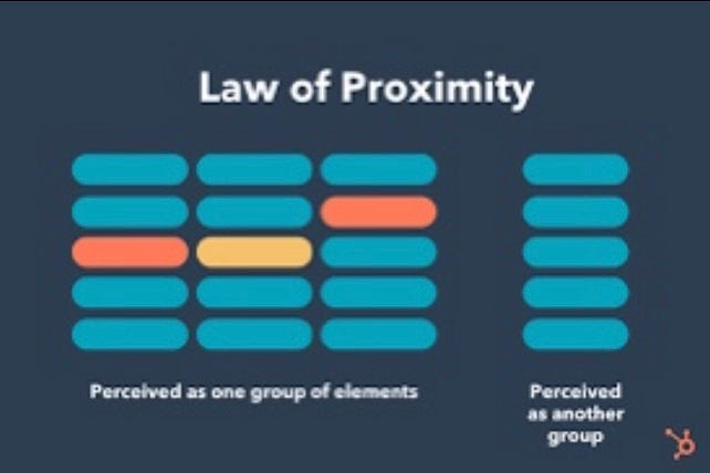 law of proximity in pictorial form