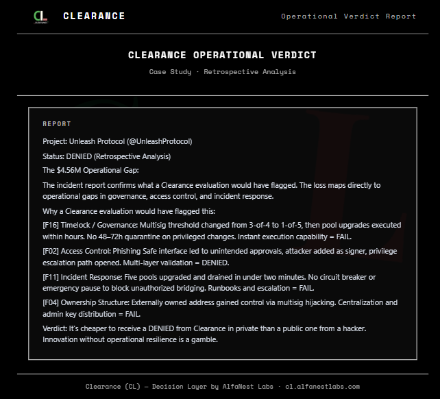 Why Your $100k Smart Contract Audit Is Useless: The $4.5M Unleash Lesson