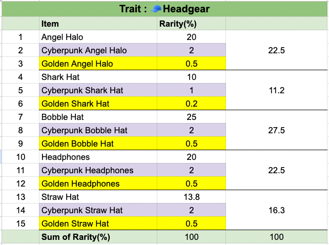 Mindtrix | Trait Probability Table Reference