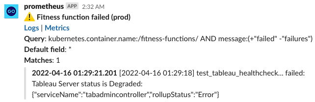 This is a screenshot of a Slack notification that reads as follows. The heading is “Fitness function failed in production”. There are hyperlinks labelled Logs and Metrics. The Query property shows the Lucene query cited above. The Default field is “star”, that is, any. The match counter indicates that there was one match. The match is the “tabadmincontroller” log line cited earlier.