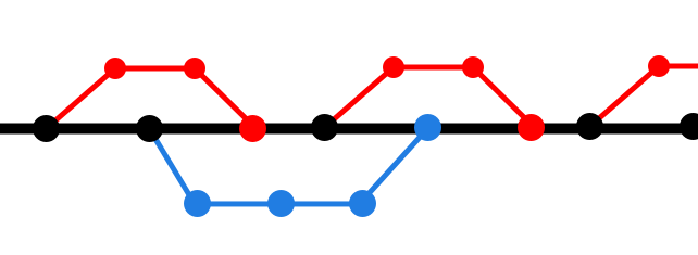 Esquema que representa a árvore de commits com TBD